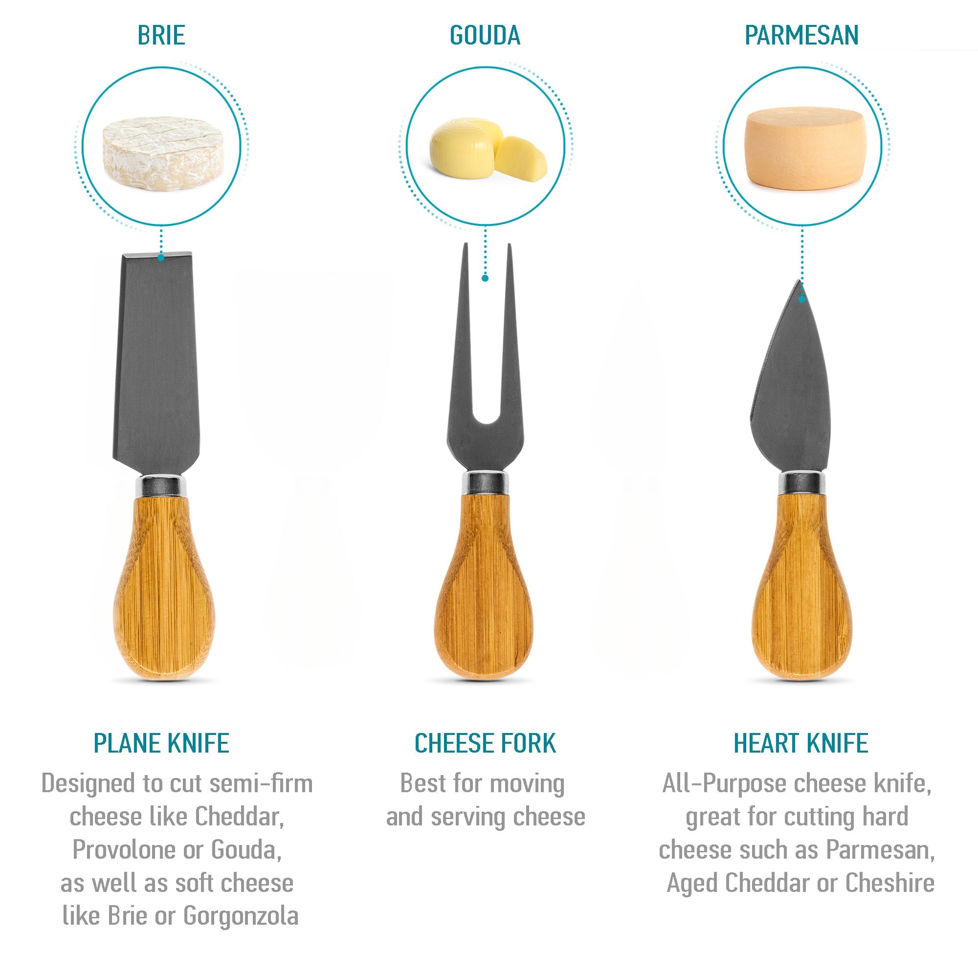 Three cheese tools with descriptions and images of different cheeses they are used for.
